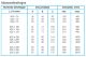 Einfach verstellbares Kanalgitter (Rohr Ø 315mm - Ø900mm) Stahl 625 x 125mm - Zufuhr und Abfuhrthumbnail