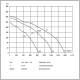 Chaysol Zentrifugalventilator 7/7 CM/AL 147 W/4 P – 1000 m3/h, 1,7 Athumbnail