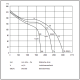 Chaysol Zentrifugalventilator 9/9 CM/AL 245 W/6 P – 2400 m3/h, 3,0 Athumbnail
