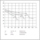 Chaysol Zentrifugalventilator 10/10 CM/AL 550 W/4 P – 3400 m3/h, 4,8 Athumbnail
