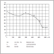 Chaysol Zentrifugalventilator 12/9 CM/AL 736 W/6 P – 4800 m3/h bei 250 Pa, 8,1 Athumbnail