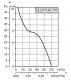 Rohrventilator 100 mm - Soler & Palau SILENTUBE - einschubthumbnail