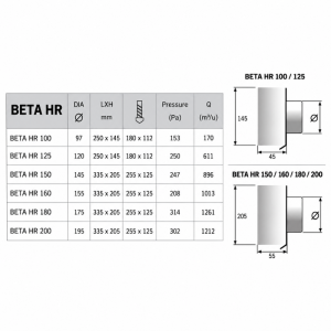 Design-Wetterschutzgitter PREMIUM LINE -BETA- Ø 200 mm mit grobmaschigem Draht – WEISS RAL9010 Design-Wetterschutzgitter PREMIUM LINE -BETA- Ø 200 mm mit grobmaschigem Draht – WEISS RAL9010