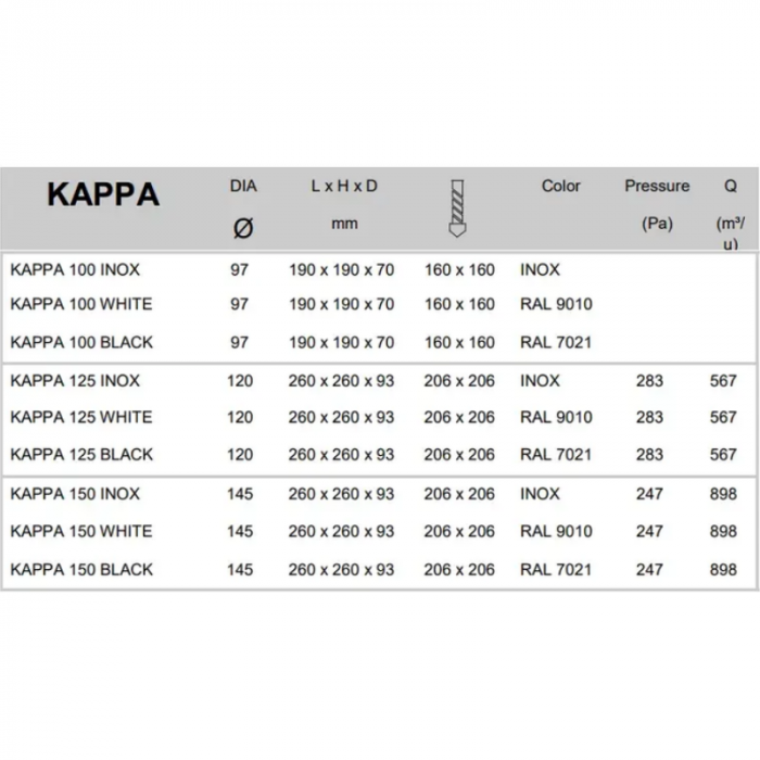 Design Fassadenkappe PREMIUM LINE - KAPPA - Ø 125 mm - SCHWARZ