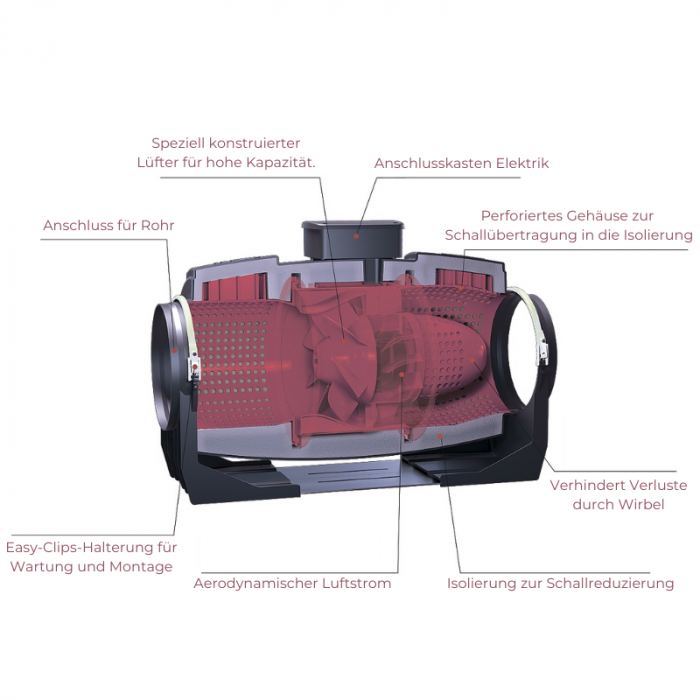 Rohrventilator LINEO 200 'QUIET' - Anschluss 200mm - 3 Stufen EIN/AUS