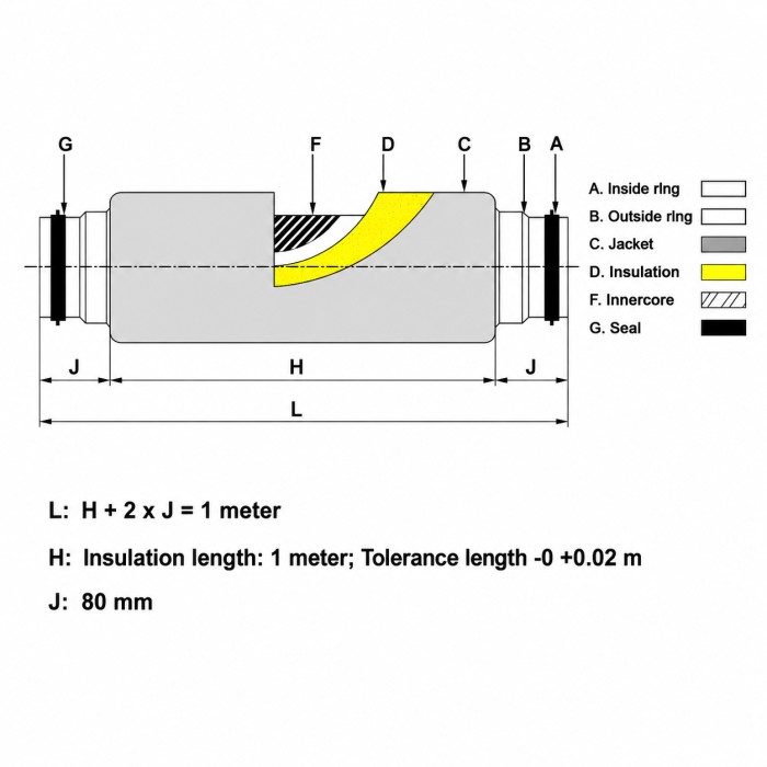 Flexibler Schalldämpfer Ø 125mm - Länge 1 Meter Flexibler Schalldämpfer Ø 125mm - Länge 1 Meter