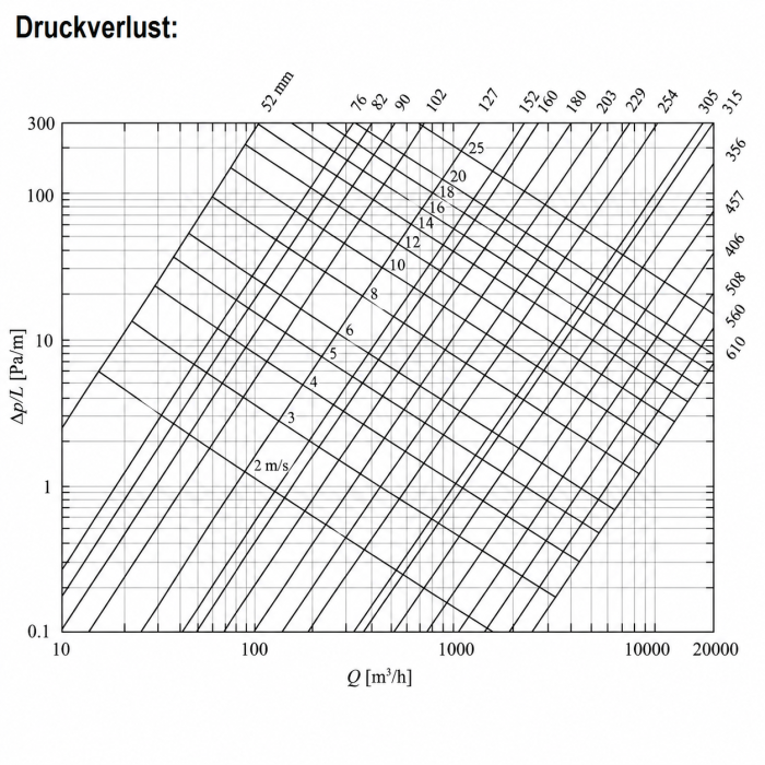 Flexibler Schalldämpfer mit Anschlussbuchse Ø 160mm (Innenmaß), nicht gewebt Flexibler Schalldämpfer mit Anschlussbuchse Ø 160mm (Innenmaß), nicht gewebt