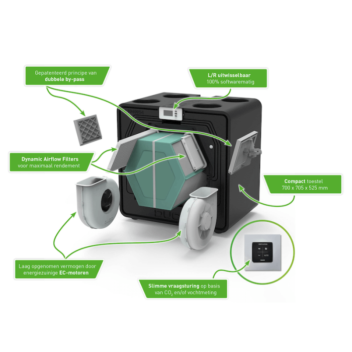 DucoBox Comfort Energy Lüftungsanlage mit WRG – 325 m3/h