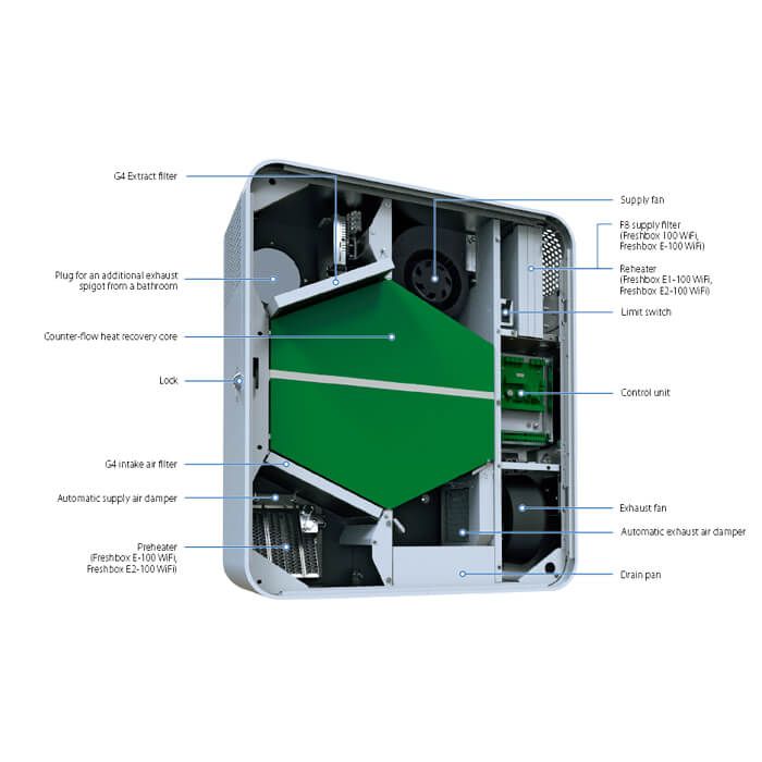 Blauberg Freshbox 100 WiFi /W-LAN - Dezentrale Lüftungsanlage mit Wärmerückgewinnung