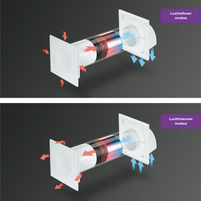 Kompakter dezentrale Lüftungsanlage - WRG-Ventilator HRV125P mit Wärmetauscher – 50 & 70 m3/h – inkl. Fernbedienung Kompakter dezentrale Lüftungsanlage - WRG-Ventilator HRV125P mit Wärmetauscher – 50 & 70 m3/h – inkl. Fernbedienung
