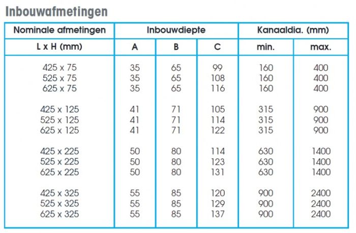 Einfach verstellbares Kanalgitter (Rohr Ø 150mm - Ø400mm) Stahl 425 x 75mm - Zufuhr und Abfuhr