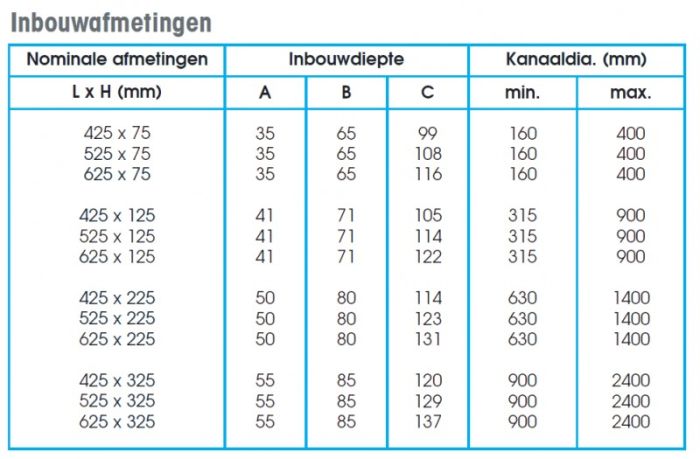 Einfach verstellbares Kanalgitter (Rohr Ø 315mm - Ø900mm) Stahl 425 x 125mm - Zufuhr und Abfuhr