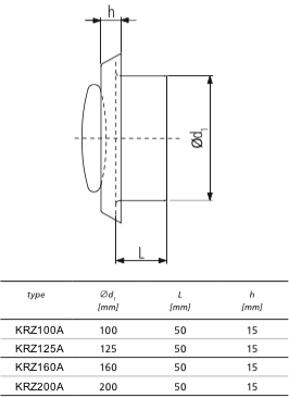 Tellerventil Kunststoff - Zuluft und Abluft - Ø 125mm - mit Einbauring und Klemmfeder-Halterung - weiß