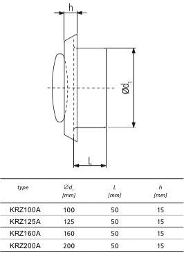 Tellerventil Kunststoff - Zuluft und Abluft - Ø 125 mm - mit Einbauring und Klemmfeder-Halterung - weiß