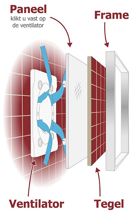 Pro-Design Badlüfter – mit Nachlauf (KW100T) – Ø 100 mm – Kachelfront