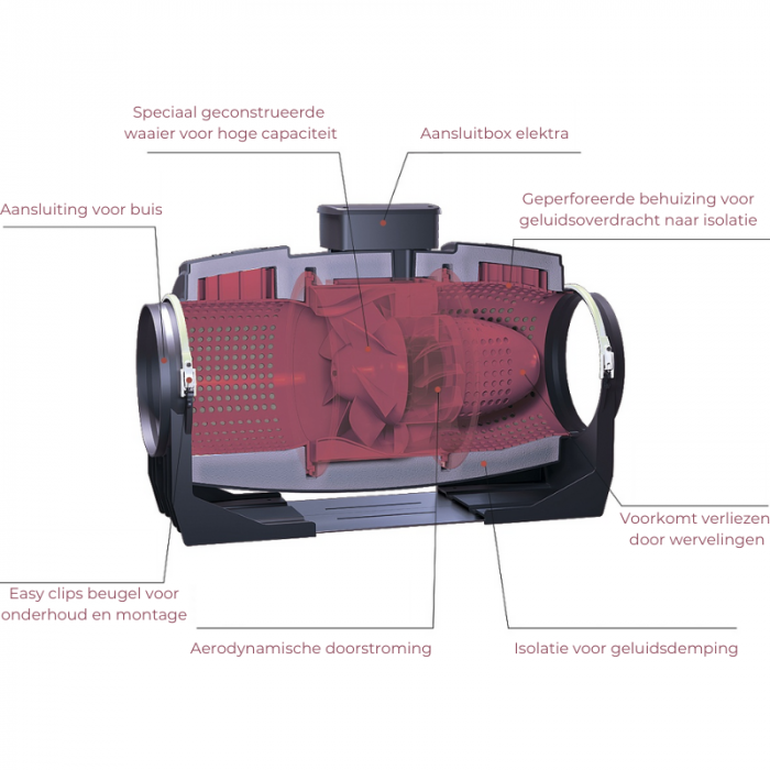 Rohrventilator LINEO 160 'QUIET' - Anschluss 160mm - 3 Stufen EIN/AUS