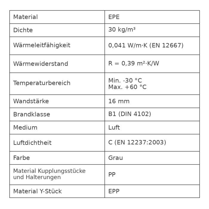 Ubbink Aerfoam, Befestigungsbügel für isoliertes Lüftungssystem, Ø 160 / 180 / 200 mm Ubbink Aerfoam, Befestigungsbügel für isoliertes Lüftungssystem, Ø 160 / 180 / 200 mm