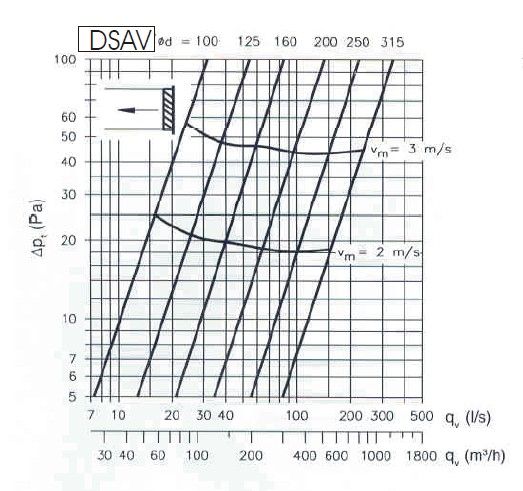 Rundes Lüftungsgitter Ø 125 mm Aluminium mit feinmaschigem Draht - SCHWARZ