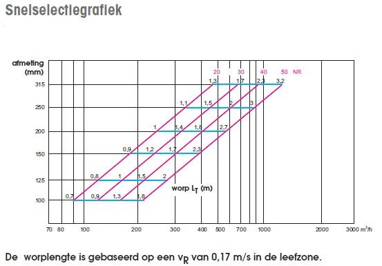 Runder Deckengitterrost für Aufbaumontage mit verstellbarem Luftmuster Ø 160mm - Stahl - weiß