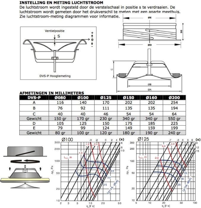 Tellerventil Metall - Zuluft - Ø 80 mm - mit Einbauring - weiß