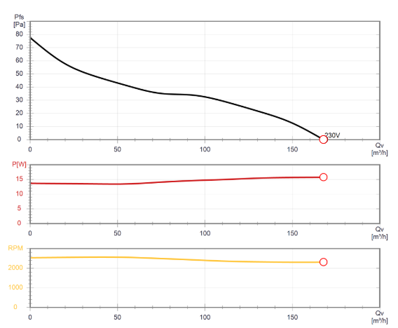 Rohrventilator 120 mm - Soler & Palau SILENTUBE - einschub