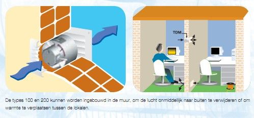 Soler & Palau Rohreinschubventilator (TDM100) - Ø 100mm