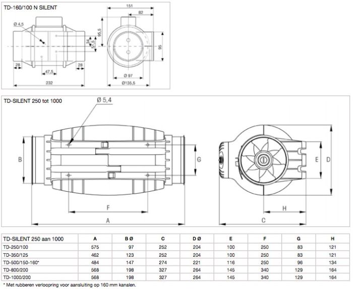 Soler & Palau Rohrventilator TD-350/125 - ⌀ 125mm