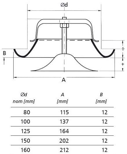 Tellerventil Metall - Zuluft - Ø 160 mm - mit Klemmfedern - weiß