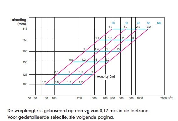 Gitterrost für abgehängte Decken 595x595mm für Zu- und Abluft mit oberem Anschluss Ø 200mm - Stahl - weiß 