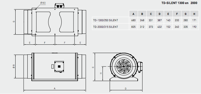 Soler & Palau Rohrventilator TD-1300/250, ⌀ 250 mm Soler & Palau Rohrventilator TD-1300/250, ⌀ 250 mm