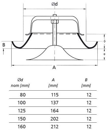 Tellerventil Metall - Zuluft - Ø 80mm - mit Klemmfedern - weiß