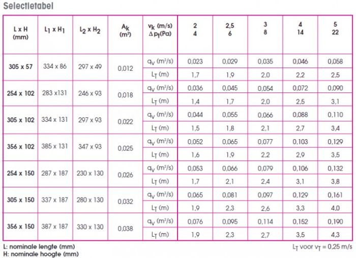 Bodengitter verstellbar mit festen Lamellen – Lochgröße 254 x 102 mm – Stahl – GRAU RAL9006