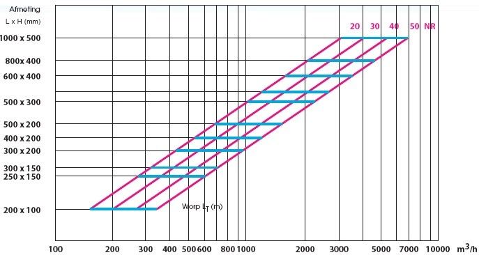 Wandgitter mit festem Raster (LxH) 500x200mm - Aluminium - naturfarbig 